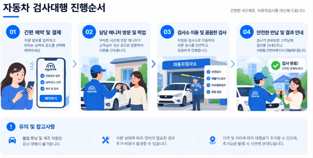 자동차 검사대행 진행순서 4단계와 유의 및 참고사항